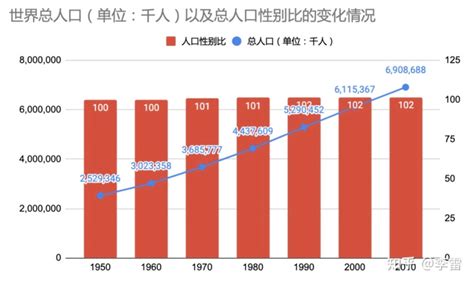 生男女機率|生男生女概率各 50％，每个家庭都生到第一个男孩就不再生，那。